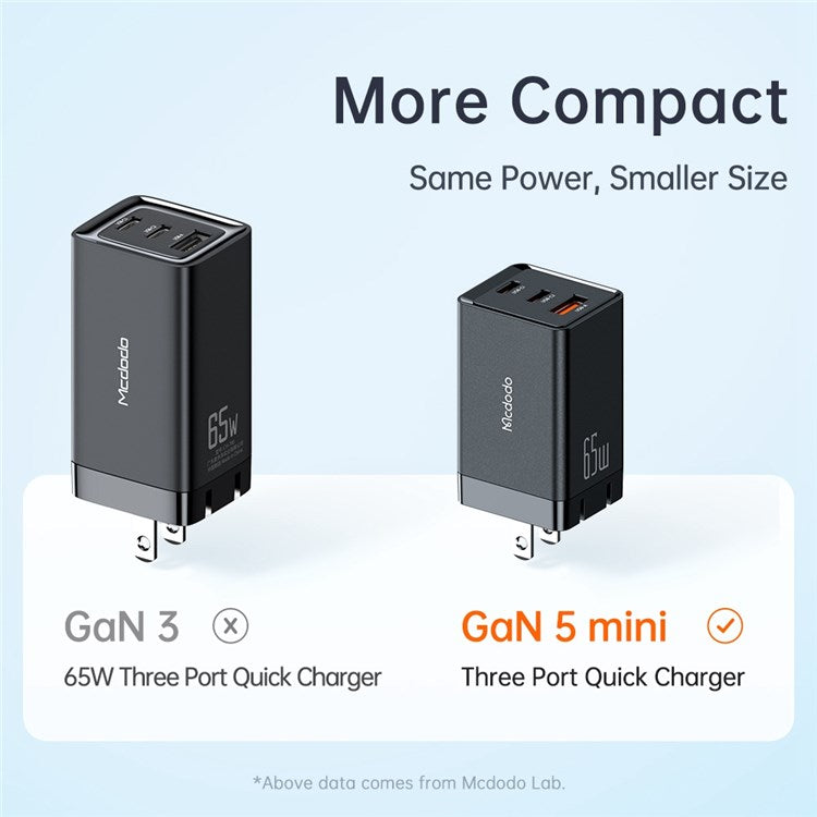 MCDODO MDD 65W GaN5 Mini Fast Charger USB + Dual Type-C Travel Power Adapter - US Plug