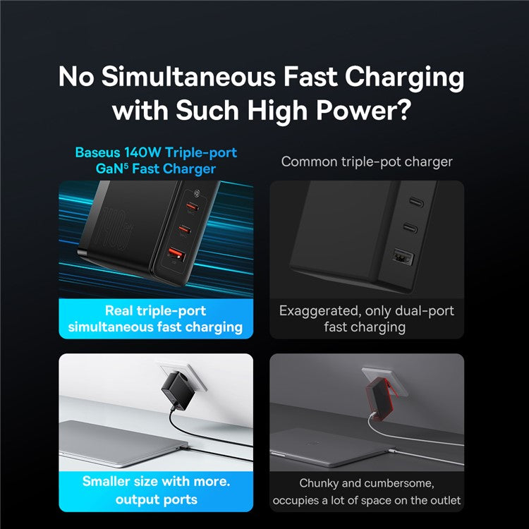 BASEUS GaN5 Pro Fast Charger 2Type-C+USB 140W EU Plug Multi-Port Wall Charger Adapter Block Quick Charging Box Brick with 1m Type-C To Type-C 240W Cable - Black