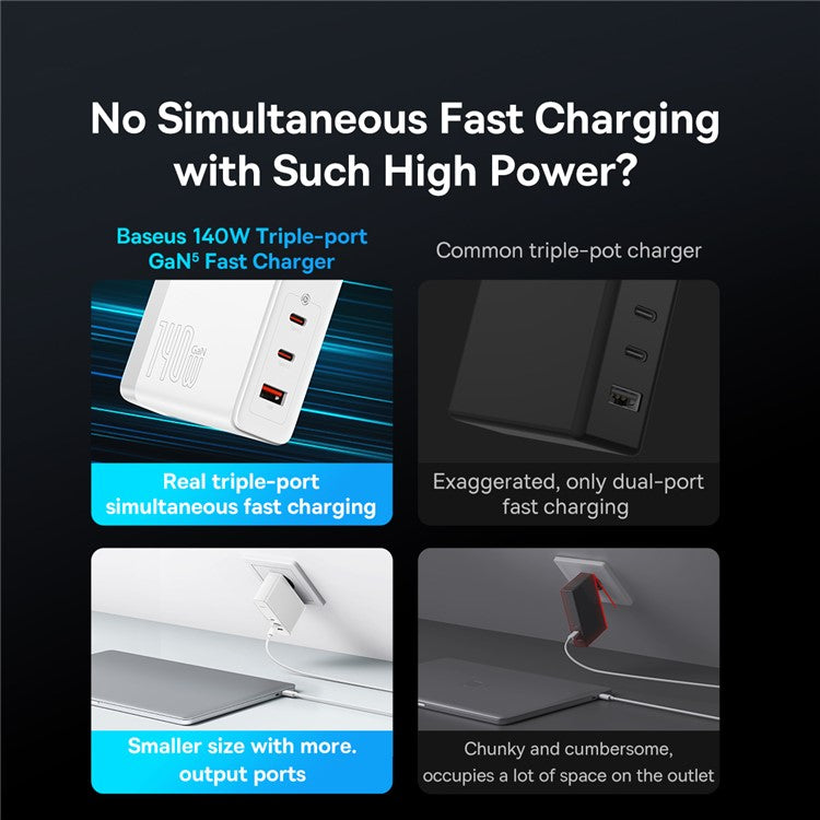BASEUS GaN5 Pro Fast Charger 2Type-C+USB 140W EU Plug Multi-Port Wall Charger Adapter Block Quick Charging Box Brick with 1m Type-C To Type-C 240W Cable - White