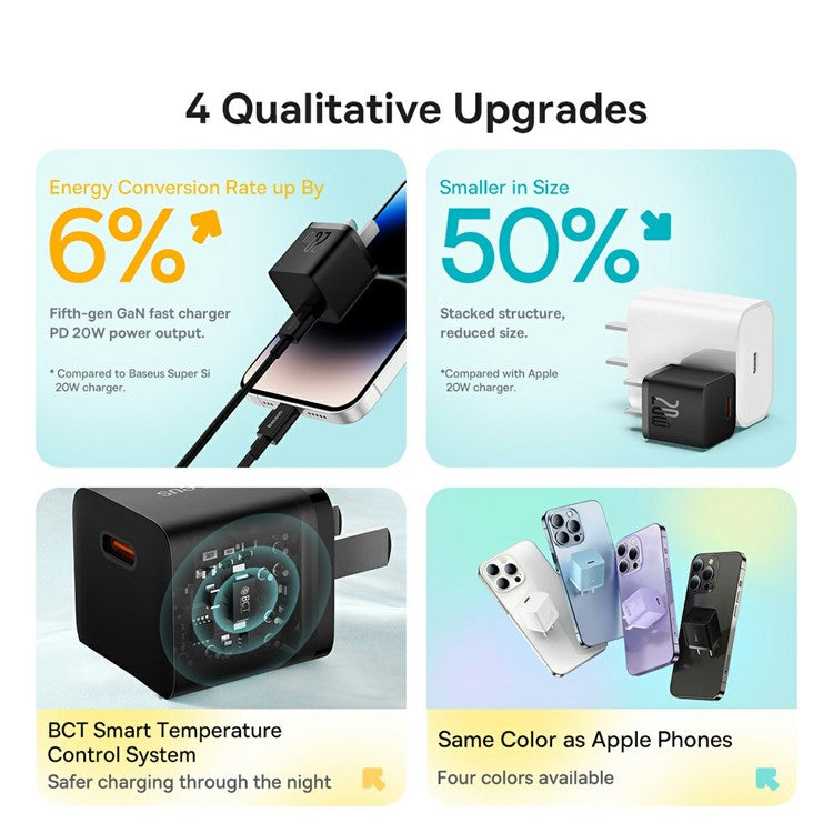 BASEUS GaN5 Fast Charger Adapter 1C 20W CN Plug Set Wall Charger (Mini) with Superior Series Fast Charging Data Cable Type-C to iP PD 20W 1m - Black