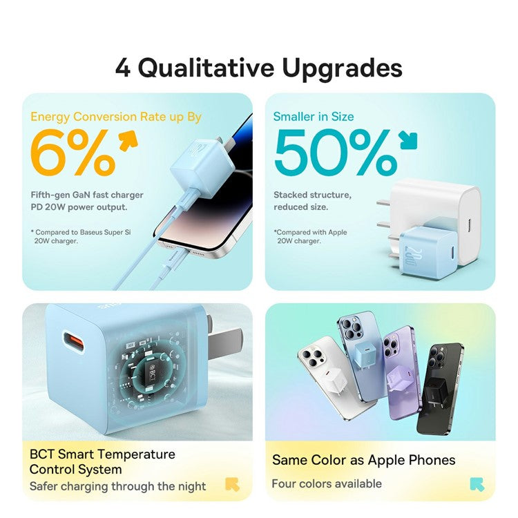 BASEUS GaN5 Fast Charger Adapter 1C 20W CN Plug Set Wall Charger (Mini) with Superior Series Fast Charging Data Cable Type-C to iP PD 20W 1m - Blue