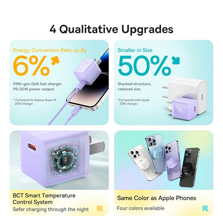 BASEUS GaN5 Fast Charger Adapter 1C 20W CN Plug Set Wall Charger (Mini) with Superior Series Fast Charging Data Cable Type-C to iP PD 20W 1m - Purple