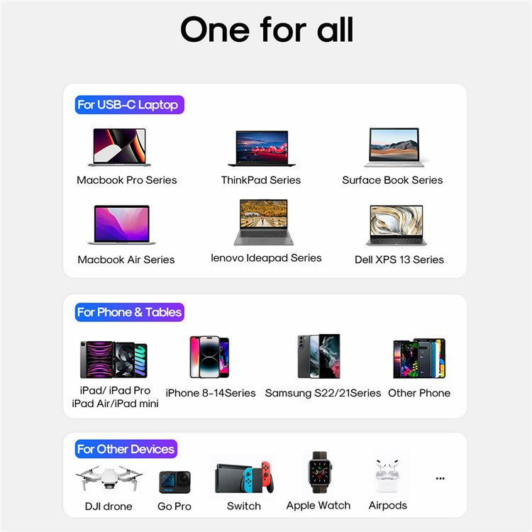 JOYROOM TCG01 GaN Ultra 65W 3-Port Fast Charger Set with 1.2m 100W Type-C Cable for iPhone 16-15 Series Mini Wall Charger (EU Plug)