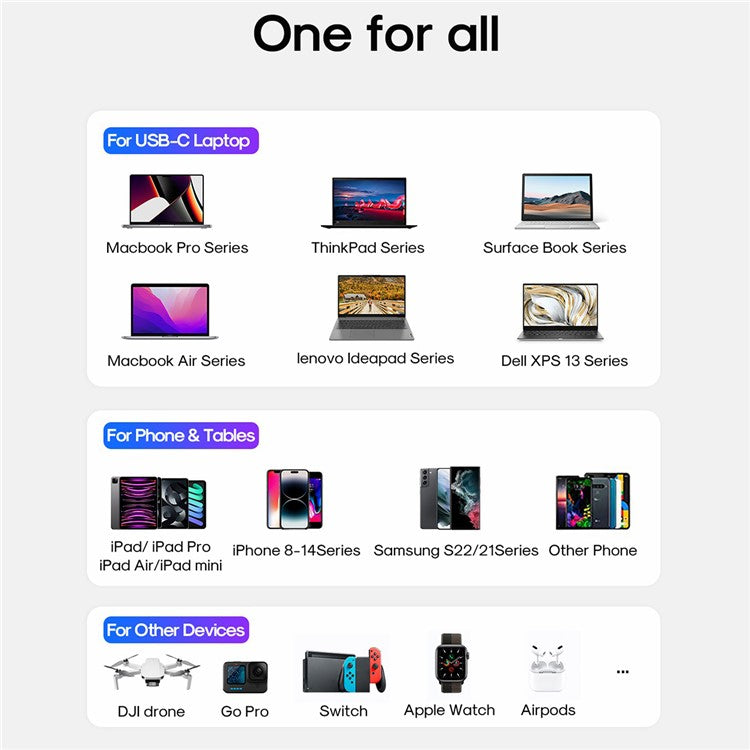 JOYROOM TCG01 65W GaN Ultra Fast Charger for iPhone 16-15 Series 2USB-C+1USB-A Wall Charger Kit with 100W 1.2m Type-C to Type-C Cable, Black (UK Plug)