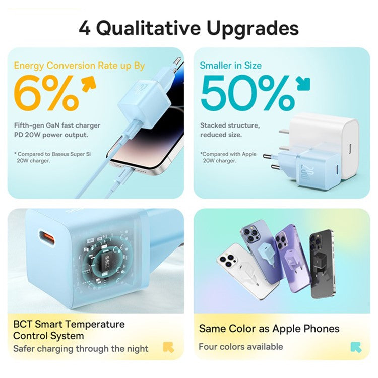 BASEUS 20W GaN5 Fast Charger Portable Type-C Port Wall Charging Adapter (Mini), EU Plug - Blue