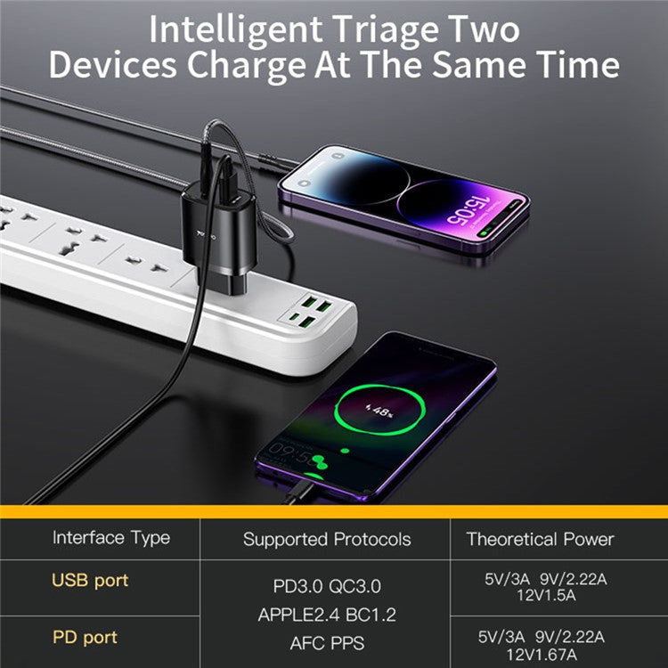 YESIDO YC50 20W Fast Wall Charger Type-C+USB Dual Port Charger Adapter Set with USB-C to USB-C Cable, EU Plug