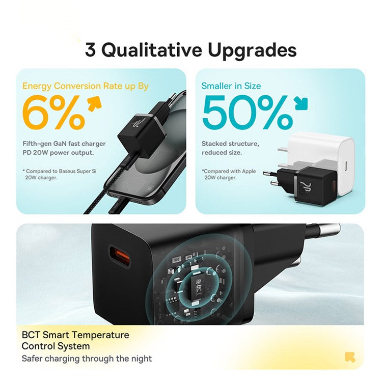 BASEUS CCGAN20E5-M GaN5 Fast Charger Mini Type-C 20W Wall Charger Adapter, EU Plug - Black