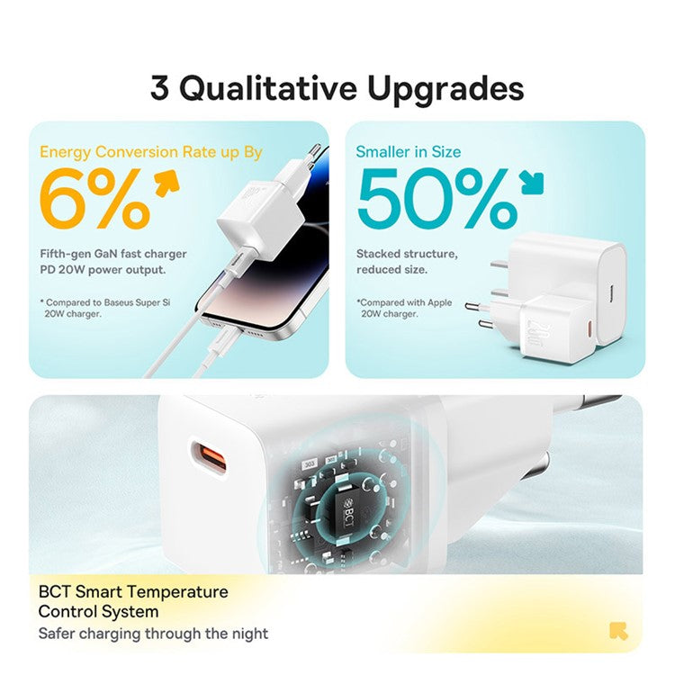 BASEUS CCGAN20E5-M GaN5 Fast Charger Mini Type-C 20W Wall Charger Adapter, EU Plug - White