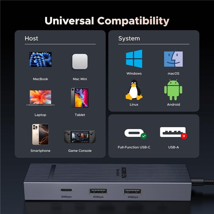 UGREEN 45364 6-in-1 USB-C Hub Gigabit Ethernet 4K 60Hz HD 100W PD Charging 10Gbps Data Transfer Adapter