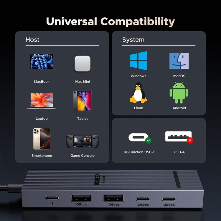 UGREEN 45363 6-in-1 USB-C Hub 10Gbps 4K 60Hz HD 100W Power Delivery Adapter