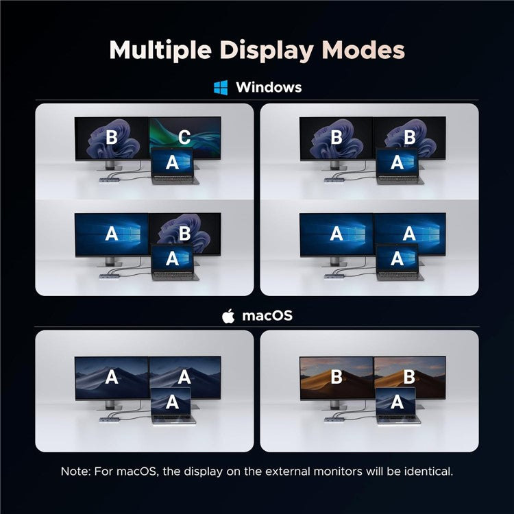 UGREEN 45365 USB-C 7-in-1 Hub 10Gbps 4K 60Hz HD USB3.2 PD 100W Laptop Docking Station