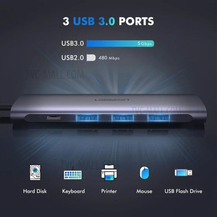 UGREEN High Speed Expander 5 in 1 USB Type C Hub Adapter with 4K HDMI USB 3.0 PD Charging Port