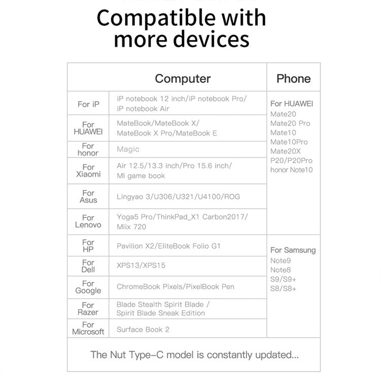 QGEEM QG-UH05-5 USB C Hub to 4K Resolution HD Video+2xUSB 3.0+PD Fast Charger+USB C Adapter for MacBook/MateBook/Other Type-C Devices