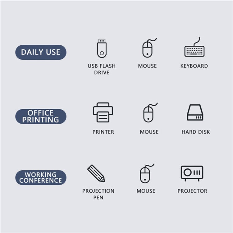 2109 5-in-1 Docking Station Type-C to HDTV+USB3.0 / 2.0+HUB+LAN+PD Adapter