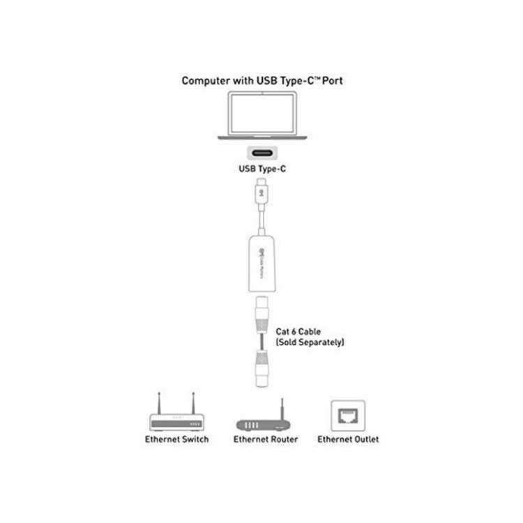 USB-C to RJ45 Lan Network Card Adapter