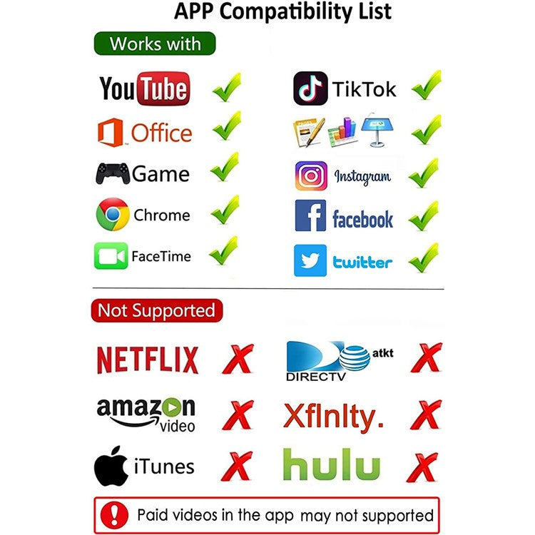 USB-C 4K PD 60W Adapter Type-C Male to HD Output+For iPhone Female Converter for iPhone 15 MacBook Samsung