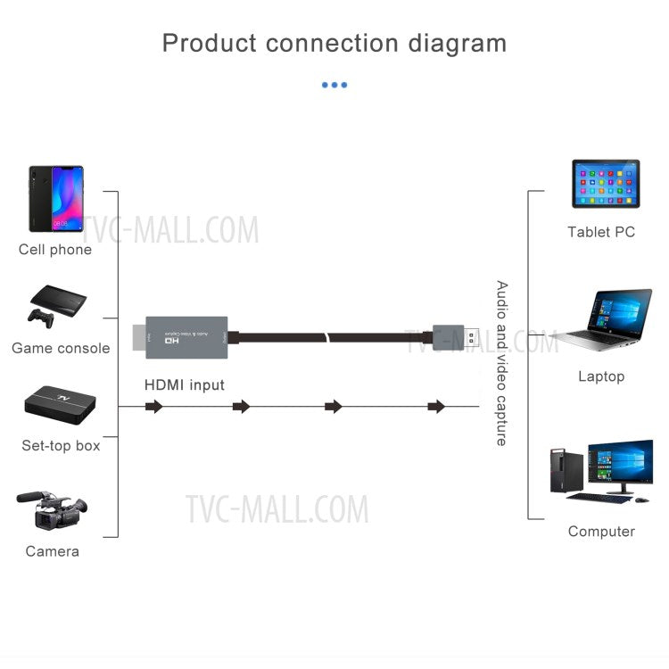 Z36 1080P HD HDMI to USB Audio Video Capture Card Device