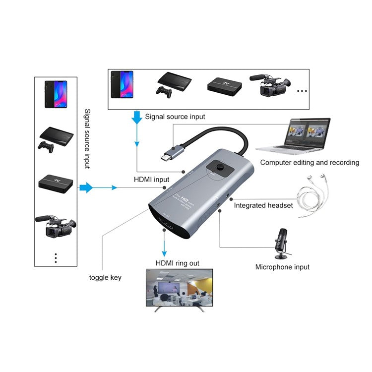 Z54A HDMI Output + 2 HDMI Input + Microphone + Audio to Type-C HD Video Audio Capture Switcher with Loop
