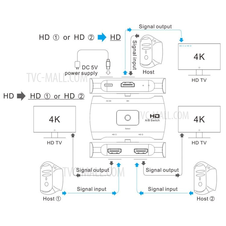 Z56 Dual HDMI Female to Type-C + HDMI Female Audio Video Two-way 4K HD Switcher