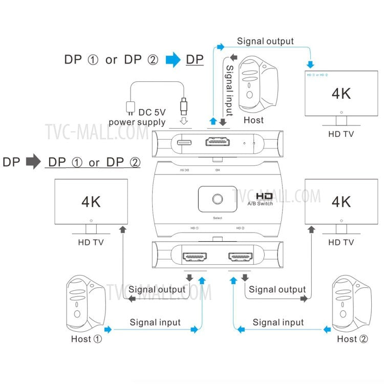 Z57 Dual DP Female to Type-C + DP Female 4K HD Two-way DP 1.2 Switcher