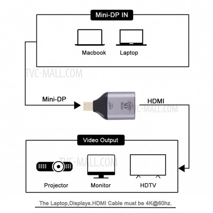 4K 60Hz HDMI Female to Mini DP Male Gold Plated Plug HD Video Adapter for Monitor HDTV Projector