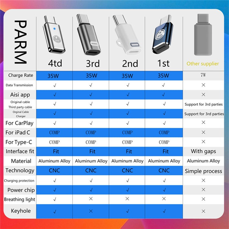 USB-C Adapter Type-C Male to 8-Pin Female PD 35W Fast Charging Data Transfer Converter - Silver