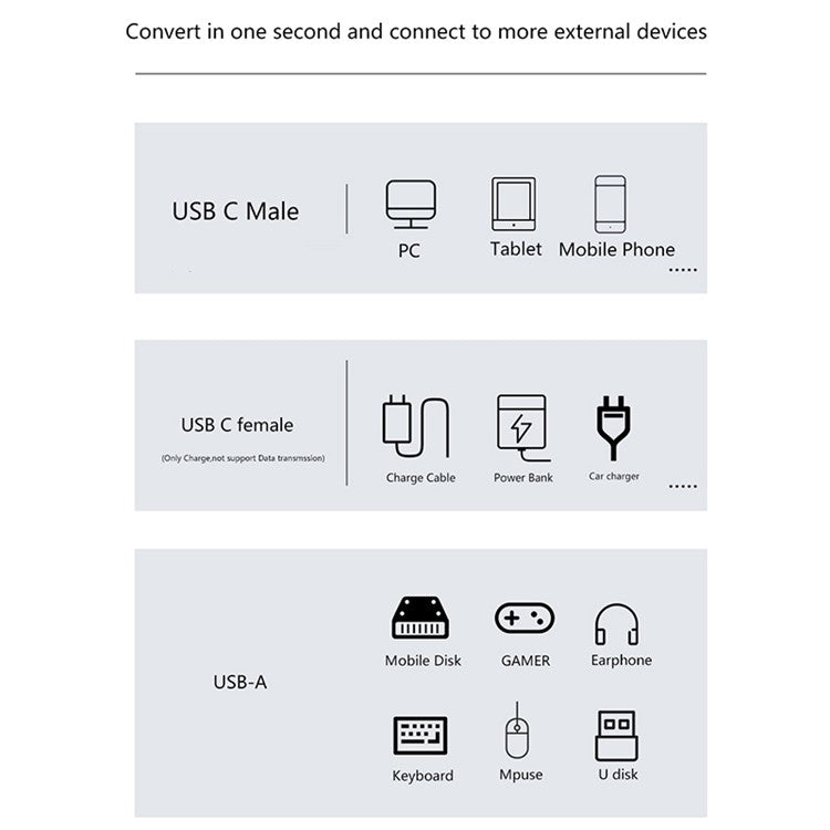 USB 3.2 Adapter Type-C to USB-A / USB-C Adapter 10Gbps OTG USB-C 2 to 1 Converter with PD 100W Charge