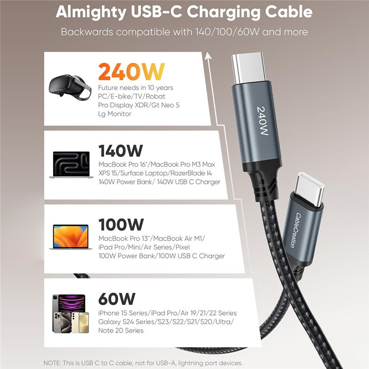 CABLECREATION CC1303 0.91m Type-C to Type-C 240W Fast Charging Braided Data Cable