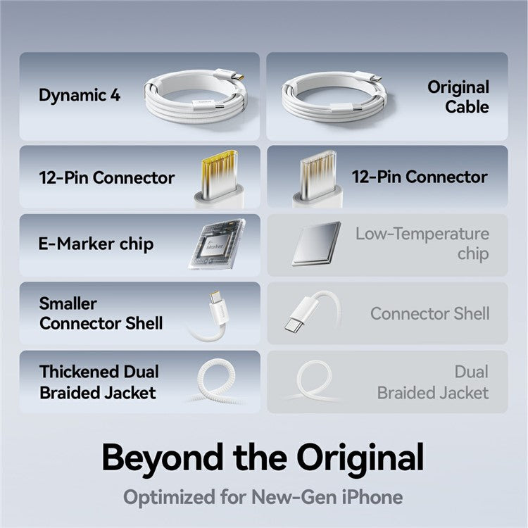 BASEUS Dynamic 4 1m USB-C to USB-C PC + Nylon Braided PD 100W Fast Charging Cable - Baby Blue