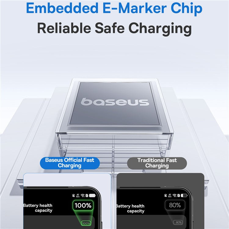 Baseus Dispaly II 2m 100W Cable Data Transfer USB-A to USB-C Fast Charging Cord - White