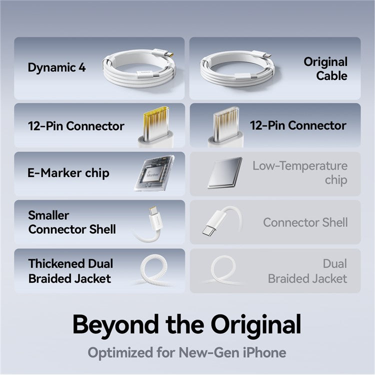 BASEUS Dynamic 4 2m 100W Fast Charging Cable USB-C to USB-C Nylon Braided Wire - Pink