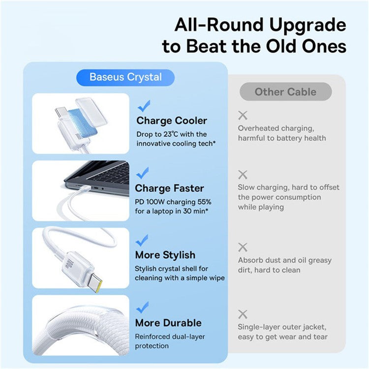 BASEUS Crystal 1m 100W Fast Charging Cable USB-C to USB-C Nylon Braided Wire - White