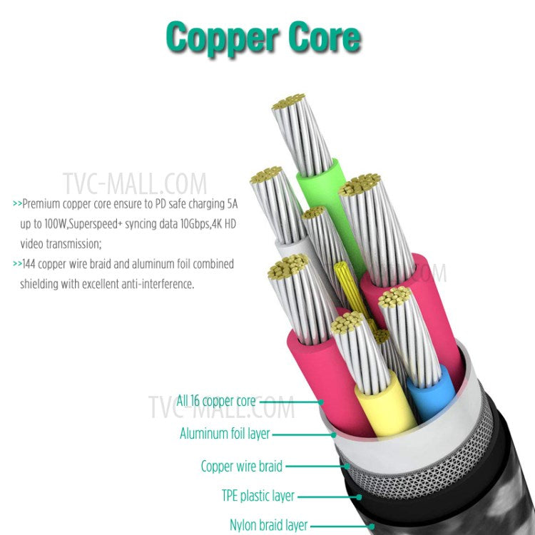 0.5m USB-C Male to USB-C Male Cable 4K 20Gbps PD100W 5A/20V Fast Charging Cord for Macbook Pro