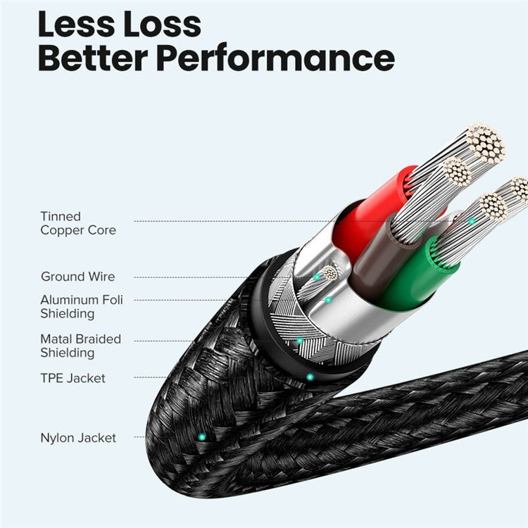 UGREEN 70427 for iPhone 15 Series 100W 4.0 PD USB C to USB C Fast Charging Cable Nylon Braided Type-C Cable for Samsung S20 / MacBook / iPad Pro (1m)