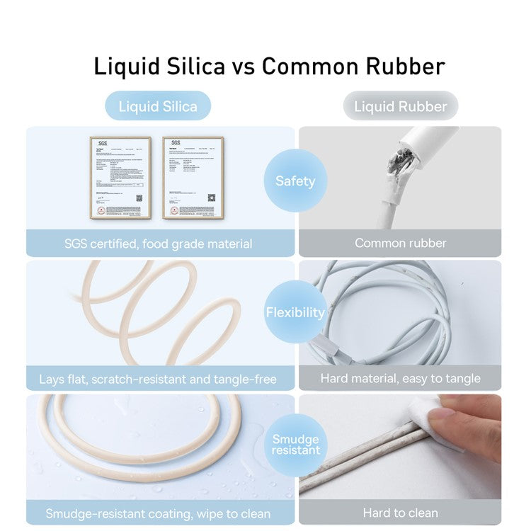 BASEUS Liquid Silicone Gel USB to iP 1.2m Charging Cable 2.4A Fast Charging Cord 480Mbps Data Transmission Cable - Pink