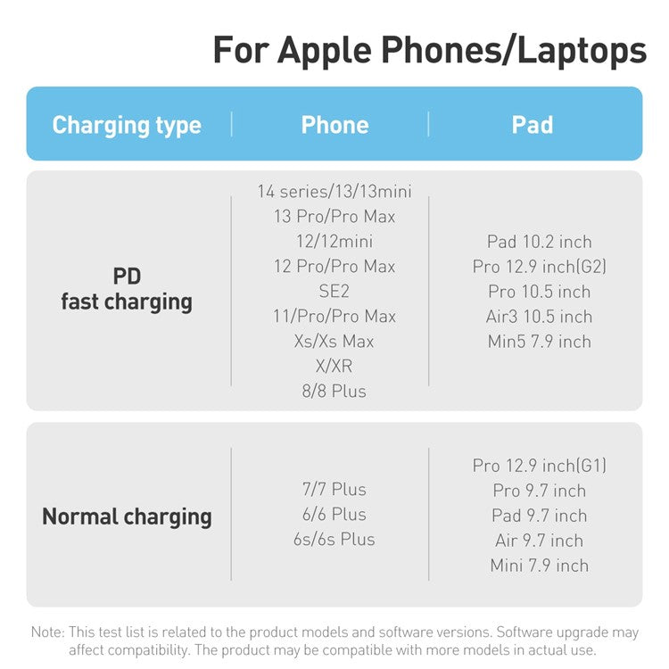 BASEUS Dynamic 2 Series 1m Type-C to 7 Pin Data Cable PD 20W Fast Charging Cable for iPhone - Purple