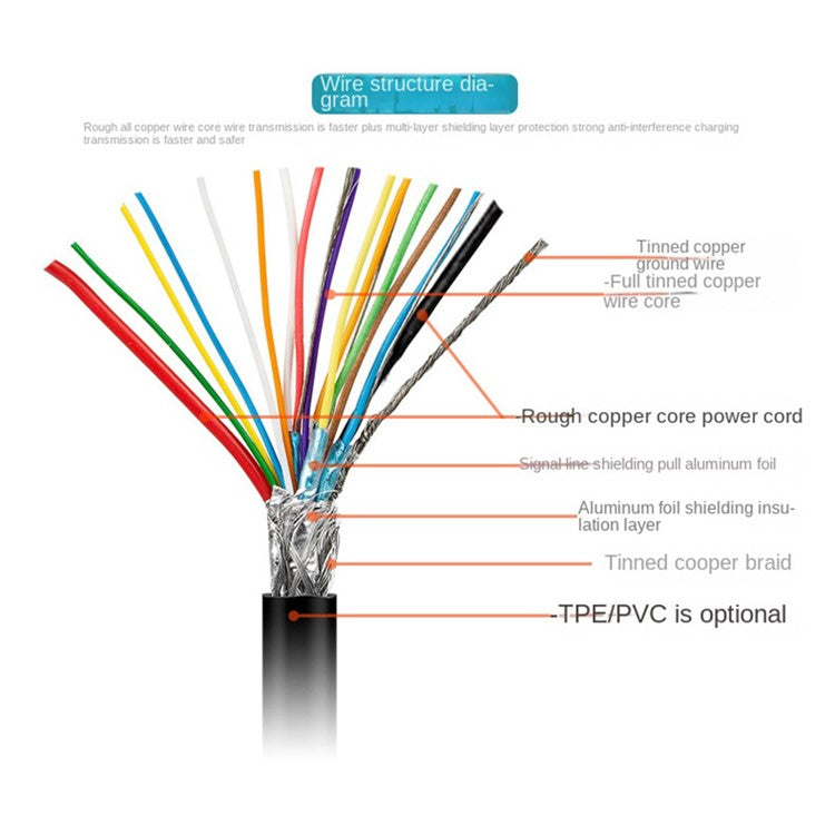 For iPhone 15 Series 2m For MacBook Tablet Phone PD 100W Type-C to Type-C Fast Charging Cable USB3.2 Gen2 4K / 60Hz 20Gbps Data Transmission Cable