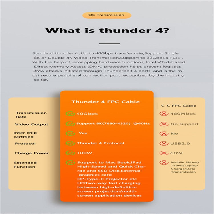 Type-C to Type-C Thunderbolt 4 FPC Cable PD 100W Fast Charging Data Cable with Audio Video Transmission