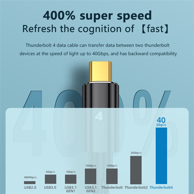 0.3m 40Gbps 8K 60Hz Thunderbolt 4 100W Fast Charging Data Cable