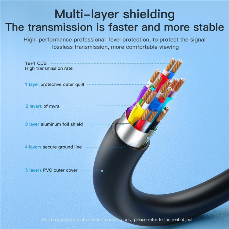 MINDPURE HD001 12m 4K HD Video HDMI Male to Male Cable Gold Plated HDMI 2.0 Cord