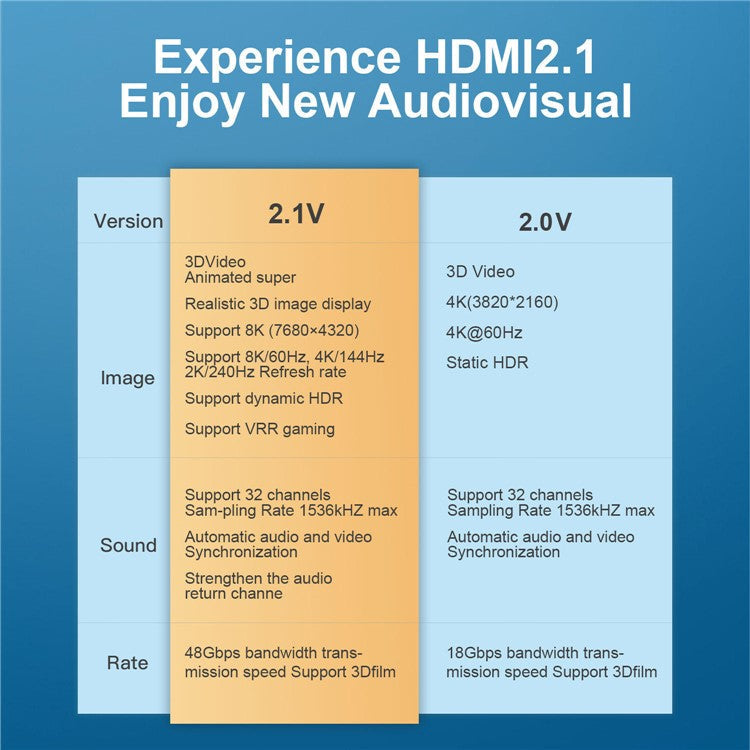 MINDPURE HD009 2m HDMI 2.1 Male to Male Braided Cable Support 8K / 60Hz 4K / 144Hz for Laptop PC Monitor
