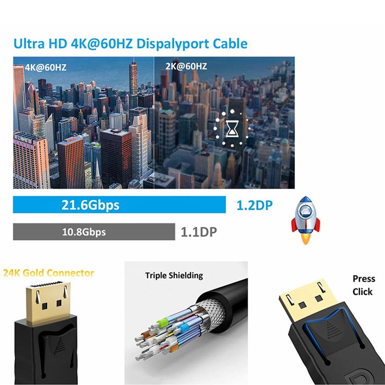 MINDPURE DP001 1.5m 3D Video Displayport 1.2 Cable 4K / 60Hz 2K / 144Hz DP to DP Cord