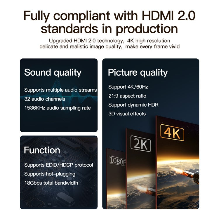 MINDPURE HD003 2m HDMI 2.0 4K HD Video Cable TV Monitor Connection Engineering Cable