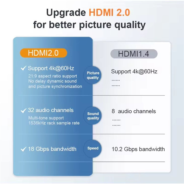 MINDPURE AD045 HDMI Male to Female Adapter 4K HDMI 2.0 HD Video Connector