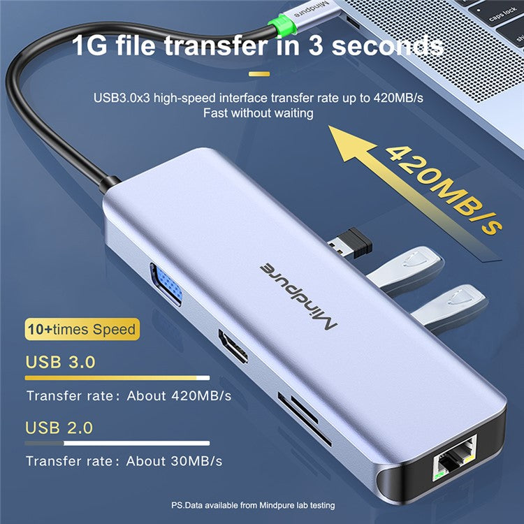 MINDPURE HU012 11-in-1 Multi-Function Docking Station Laptop USB-C Hub, USB3.0x3+3.5mm AV+PD+HDx2+VGA+SD+TF+RJ45