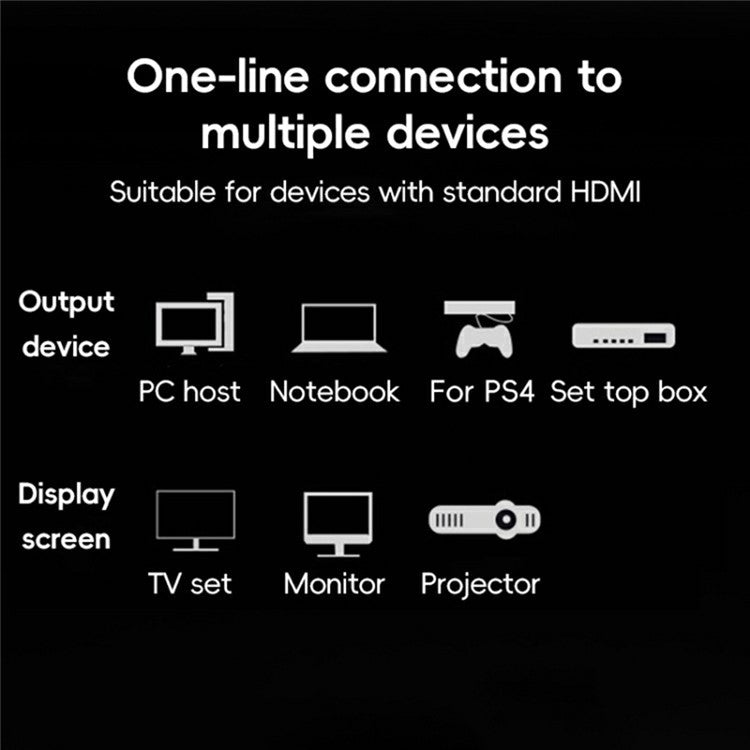 0.2m Straight Mini HDMI Male to HDMI Female Adapter Cable HD Video Connection Wire