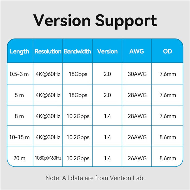 VENTION ALLBJ 5m HDMI-A Male to Male 4K HD Video Cable Cotton Mesh Braided HDMI Cord - Black
