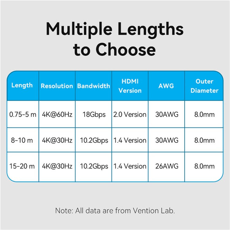 VENTION VAA-M02-B075 0.75m HDMI Cable Male to Male Gold Plated 4K HDMI Cable