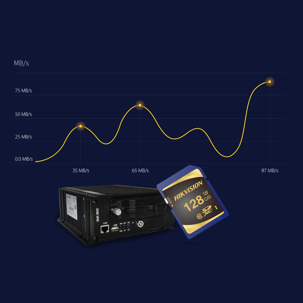Hikvision New Micro SD Memory Card TF Card for Cell Phones Black 64GB