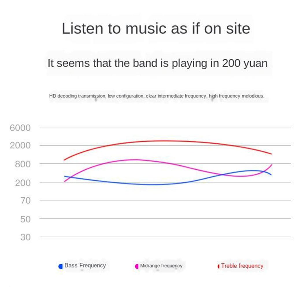 F2 Bone Conduction Headphones Bluetooth 5.0 w/ Mic for Running Gym